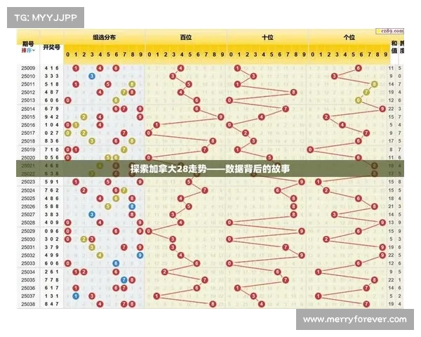 加拿大走势28预测分析及未来市场发展趋势探讨 加拿大走势28预测分析及未来市场发展趋势探讨
